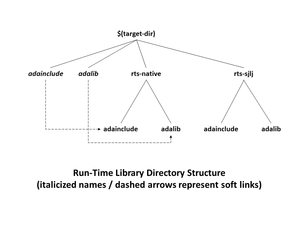 _images/rtlibrary-structure.png